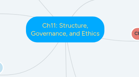 Mind Map: Ch11: Structure, Governance, and Ethics