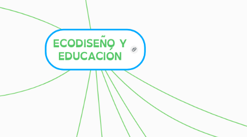 Mind Map: ECODISEÑO Y EDUCACIÓN