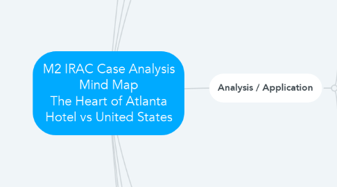 Mind Map: M2 IRAC Case Analysis Mind Map The Heart of Atlanta Hotel vs United States