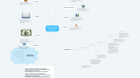 Mind Map: "La Mercadotecnia y su relación con otras disciplinas"