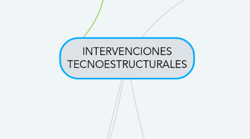 Mind Map: INTERVENCIONES TECNOESTRUCTURALES