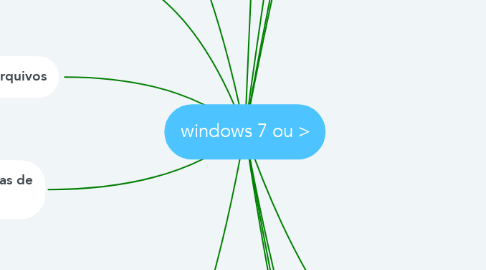 Mind Map: windows 7 ou >