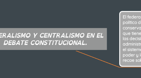 Mind Map: FEDERALISMO Y CENTRALISMO EN EL DEBATE CONSTITUCIONAL.