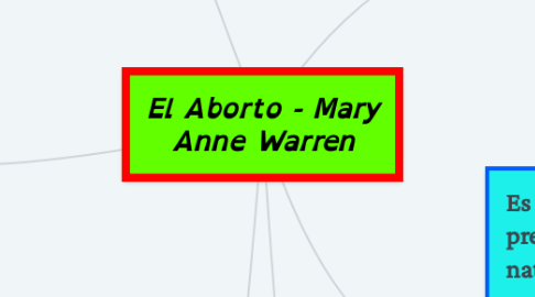 Mind Map: El Aborto - Mary Anne Warren