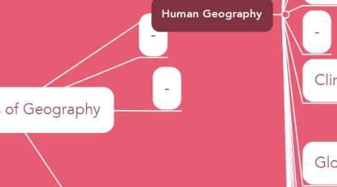 Mind Map: Branches of Geography