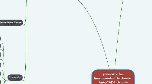 Mind Map: ¿Conozco las herramientas de diseño  AutoCAD? Uso de Herramientas de Diseño AutoCAD | Cristian Leonardo Moncada Melo