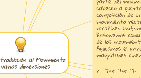 Mind Map: Introducción al Movimiento en varias dimensiones