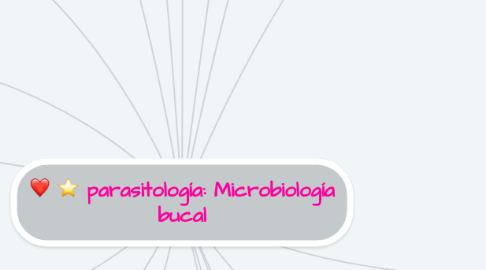 Mind Map: parasitología: Microbiología bucal