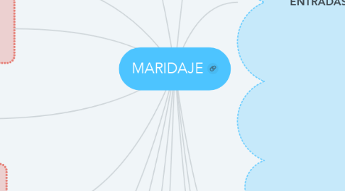 Mind Map: MARIDAJE