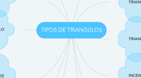 Mind Map: TIPOS DE TRIANGULOS
