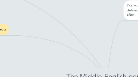 Mind Map: The Middle-English period