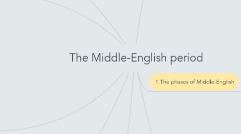 Mind Map: The Middle-English period