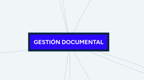 Mind Map: GESTIÓN DOCUMENTAL