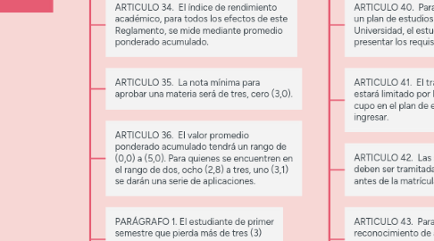 Mind Map: TITULO II. DISPOSICIONES GENERALES