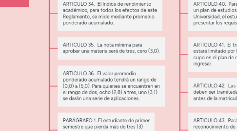 Mind Map: TITULO II.   DISPOSICIONES GENERALES