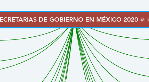 Mind Map: SECRETARIAS DE GOBIERNO EN MÉXICO 2020