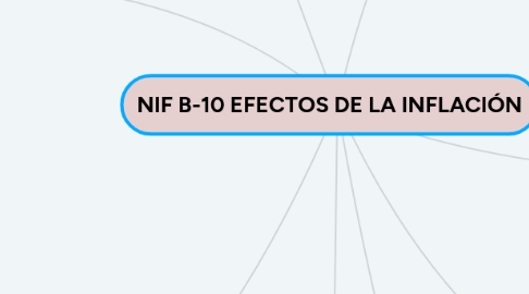 Mind Map: NIF B-10 EFECTOS DE LA INFLACIÓN