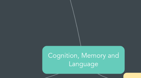 Mind Map: Cognition, Memory and Language