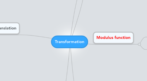 Mind Map: Transformation