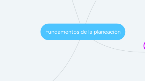 Mind Map: Fundamentos de la planeación