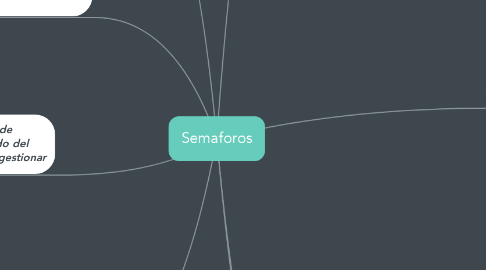 Mind Map: Semaforos