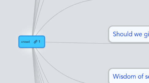 Mind Map: crowd