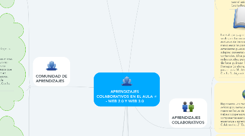 Mind Map: APRENDIZAJES COLABORATIVOS EN EL AULA - WEB 2.0 Y WEB 3.0