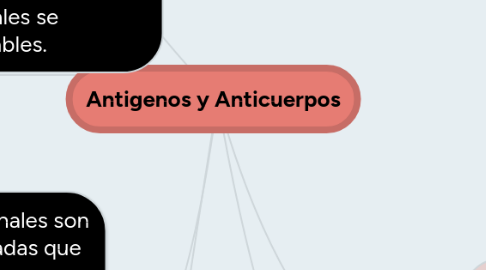 Mind Map: Antigenos y Anticuerpos