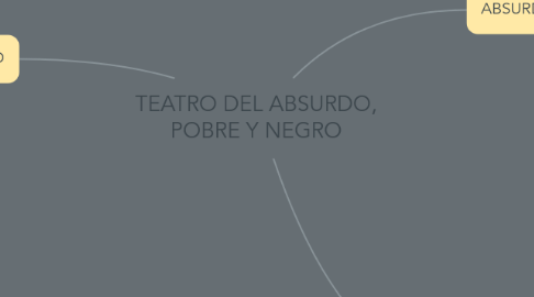 Mind Map: TEATRO DEL ABSURDO, POBRE Y NEGRO