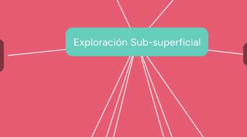 Mind Map: Exploración Sub-superficial