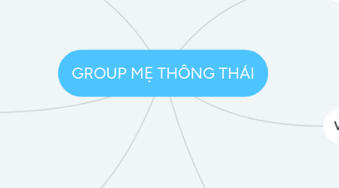 Mind Map: GROUP MẸ THÔNG THÁI