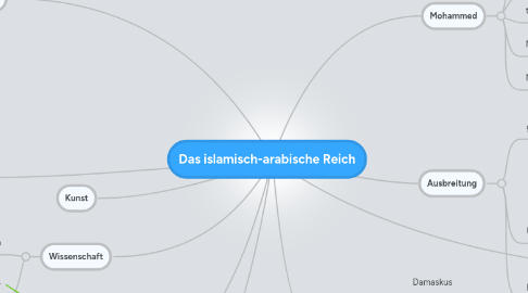 Mind Map: Das islamisch-arabische Reich