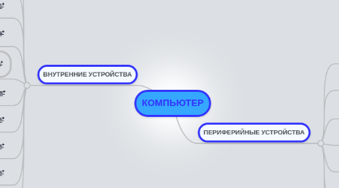 Mind Map: КОМПЬЮТЕР