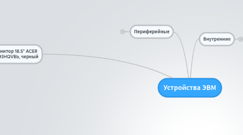 Mind Map: Устройства ЭВМ