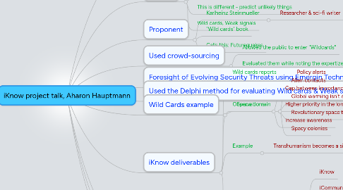 Mind Map: iKnow project talk, Aharon Hauptmann