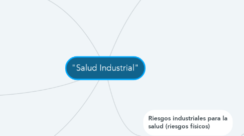 Mind Map: "Salud Industrial"