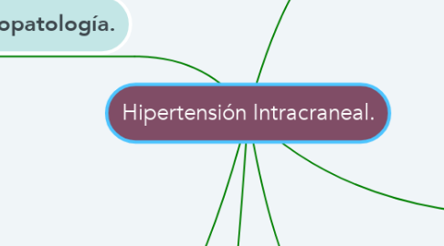 Mind Map: Hipertensión Intracraneal.