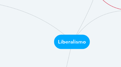 Mind Map: Liberalismo