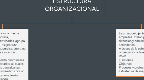 Mind Map: ESTRUCTURA ORGANIZACIONAL