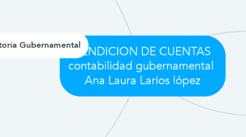 Mind Map: RENDICION DE CUENTAS contabilidad gubernamental  Ana Laura Larios lópez