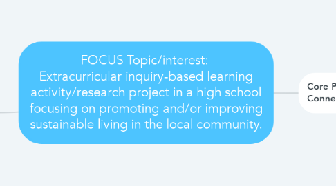 Mind Map: FOCUS Topic/interest:  Extracurricular inquiry-based learning activity/research project in a high school focusing on promoting and/or improving sustainable living in the local community.