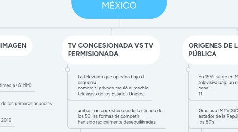 Mind Map: LA TELEVISIÓN EN MÉXICO