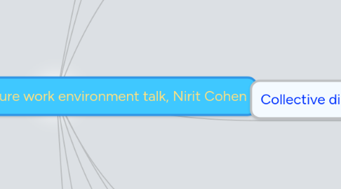 Mind Map: Desigining the future work environment talk, Nirit Cohen