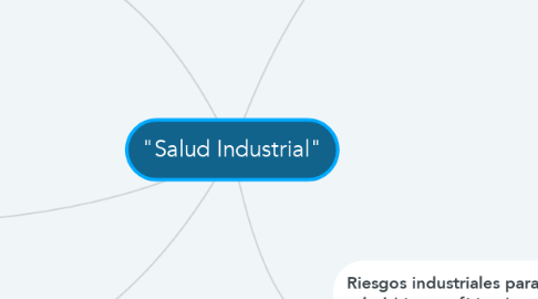 Mind Map: "Salud Industrial"