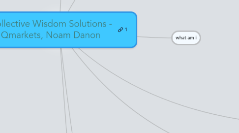 Mind Map: Collective Wisdom Solutions - Qmarkets, Noam Danon