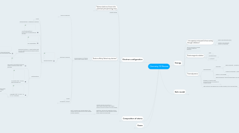 Mind Map: Chemistry 101 Review