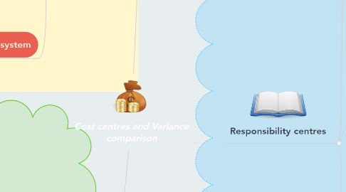 Mind Map: Cost centres and Variance comparison