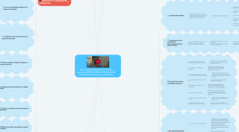 Mind Map: Pedro Ravela-Beatriz Picaroni-Graciela Loureiro ¿CÓMO MEJORAR LA EVALUACIÓN EN EL AULA? Refelxiones y propuestas