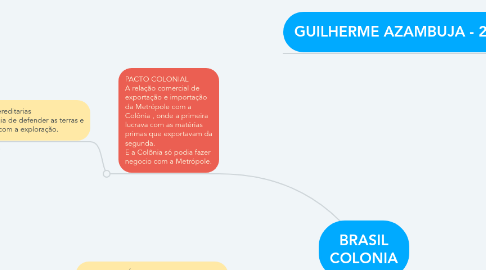 Mind Map: BRASIL COLONIA