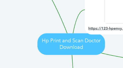 Mind Map: Hp Print and Scan Doctor Download